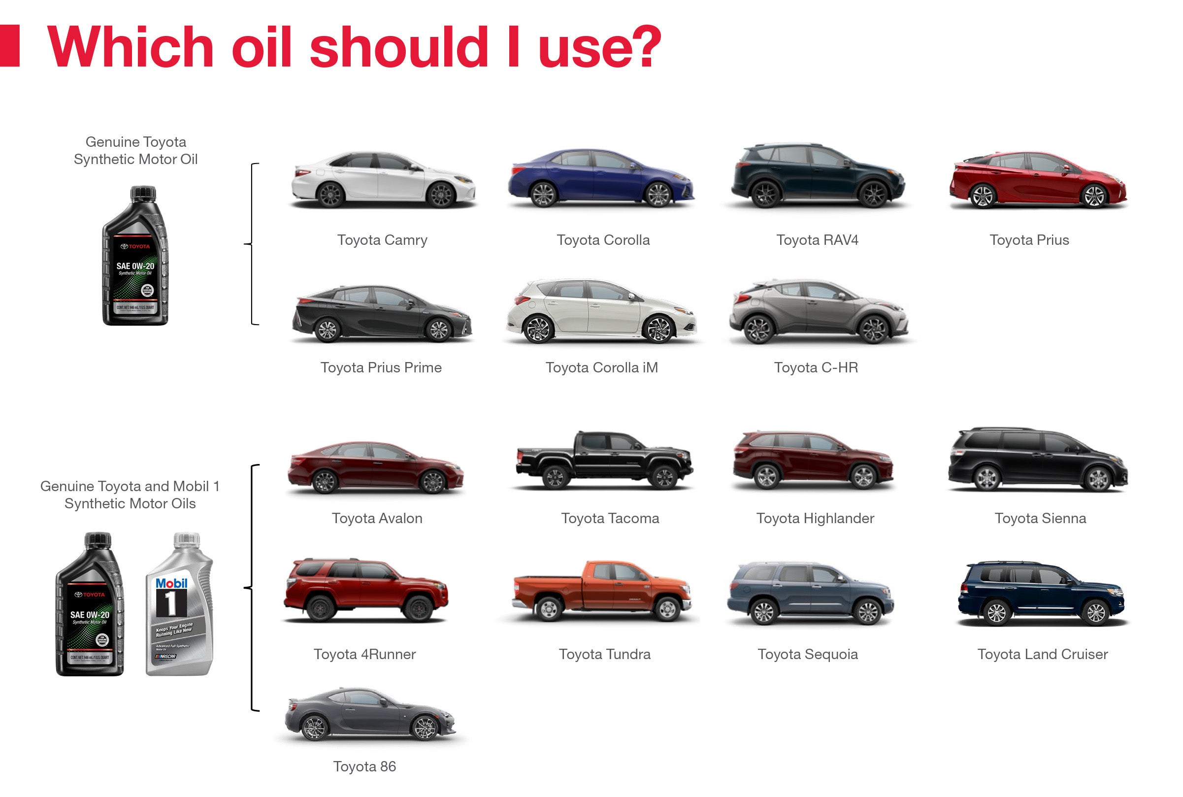Which Oil Should I Use | Toyota of Laramie in Laramie WY
